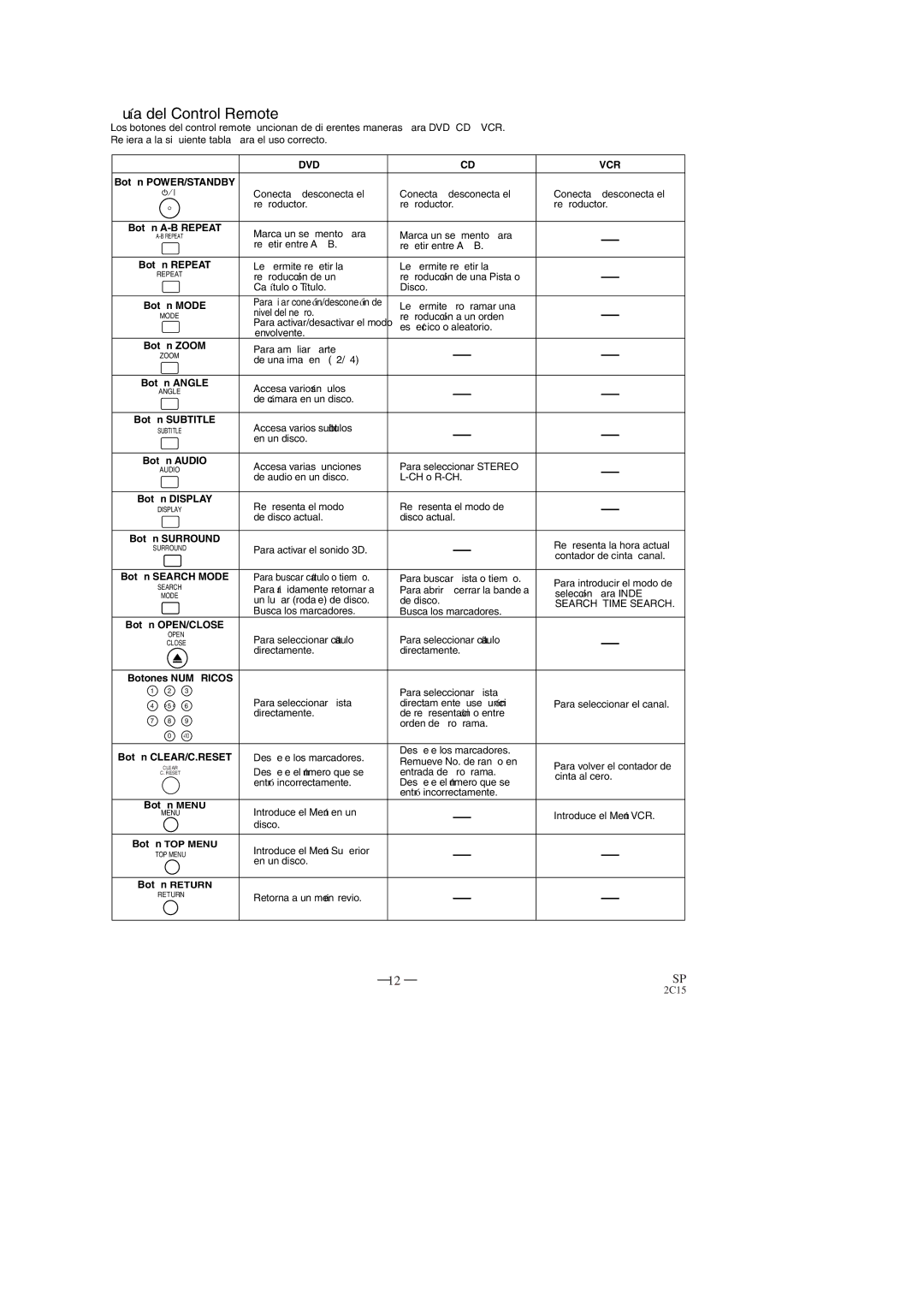 Hitachi DV-PF2U instruction manual Guía del Control Remote 