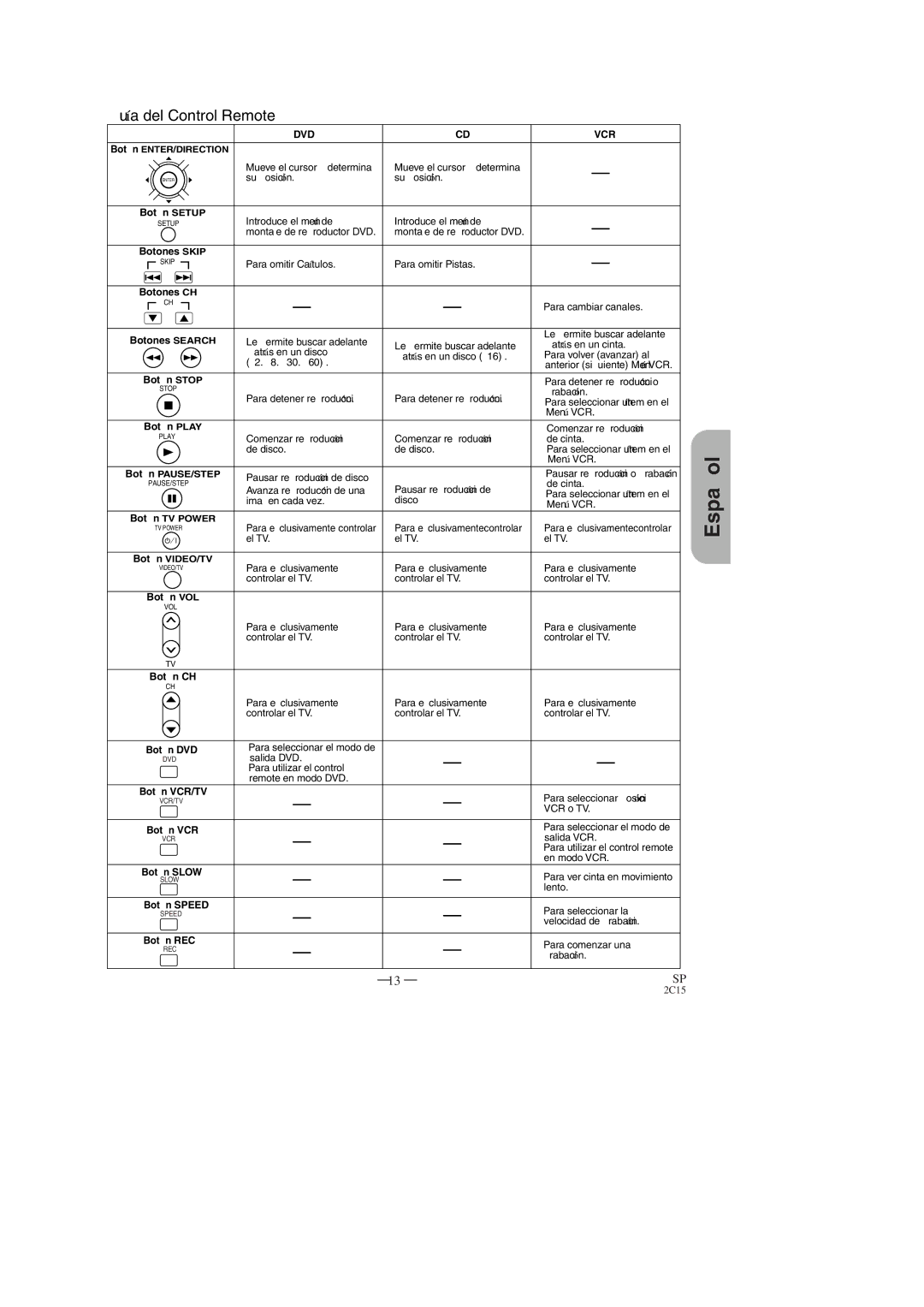 Hitachi DV-PF2U instruction manual Botón Setup 