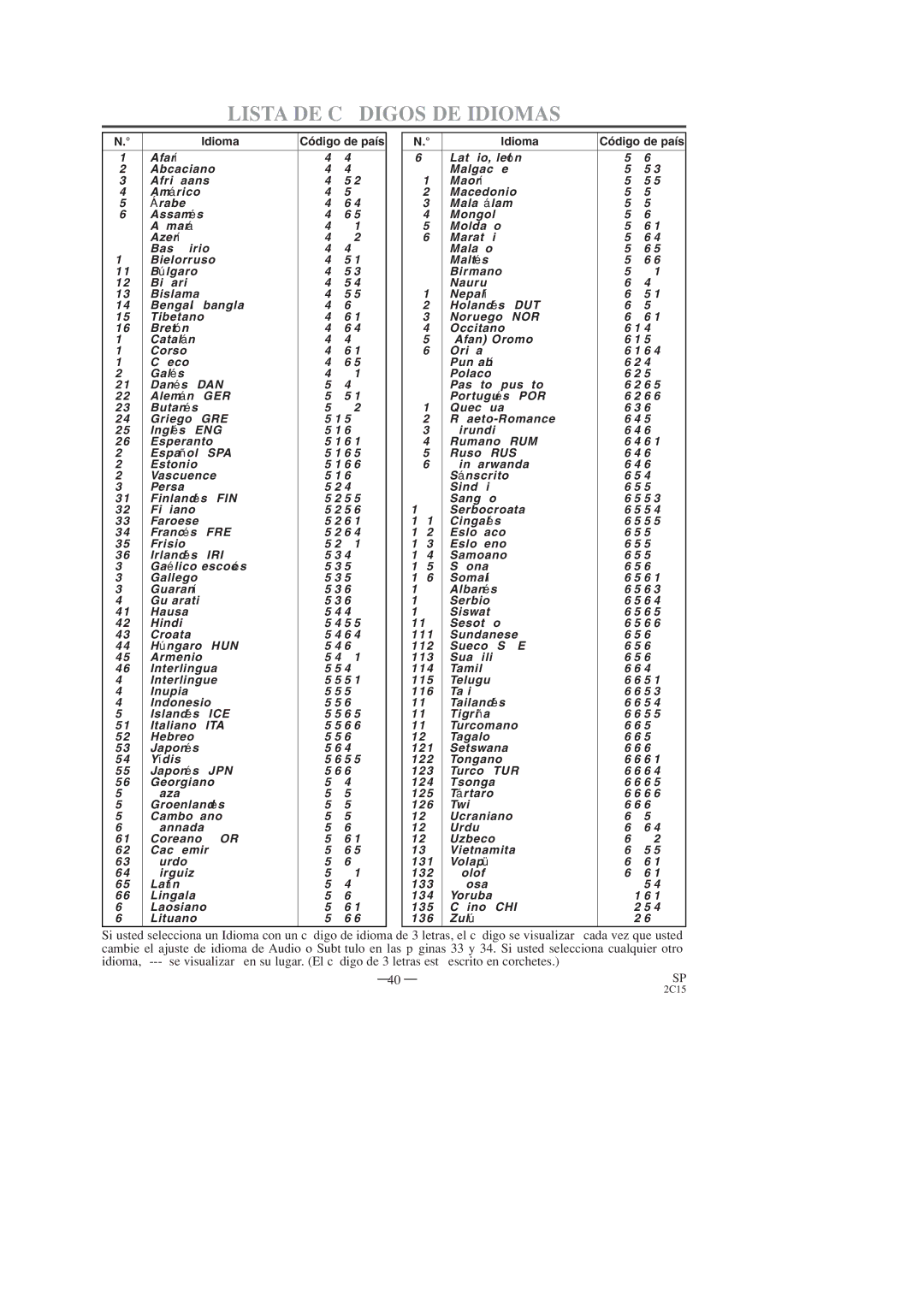 Hitachi DV-PF2U instruction manual Lista DE Códigos DE Idiomas, Idioma Código de país 