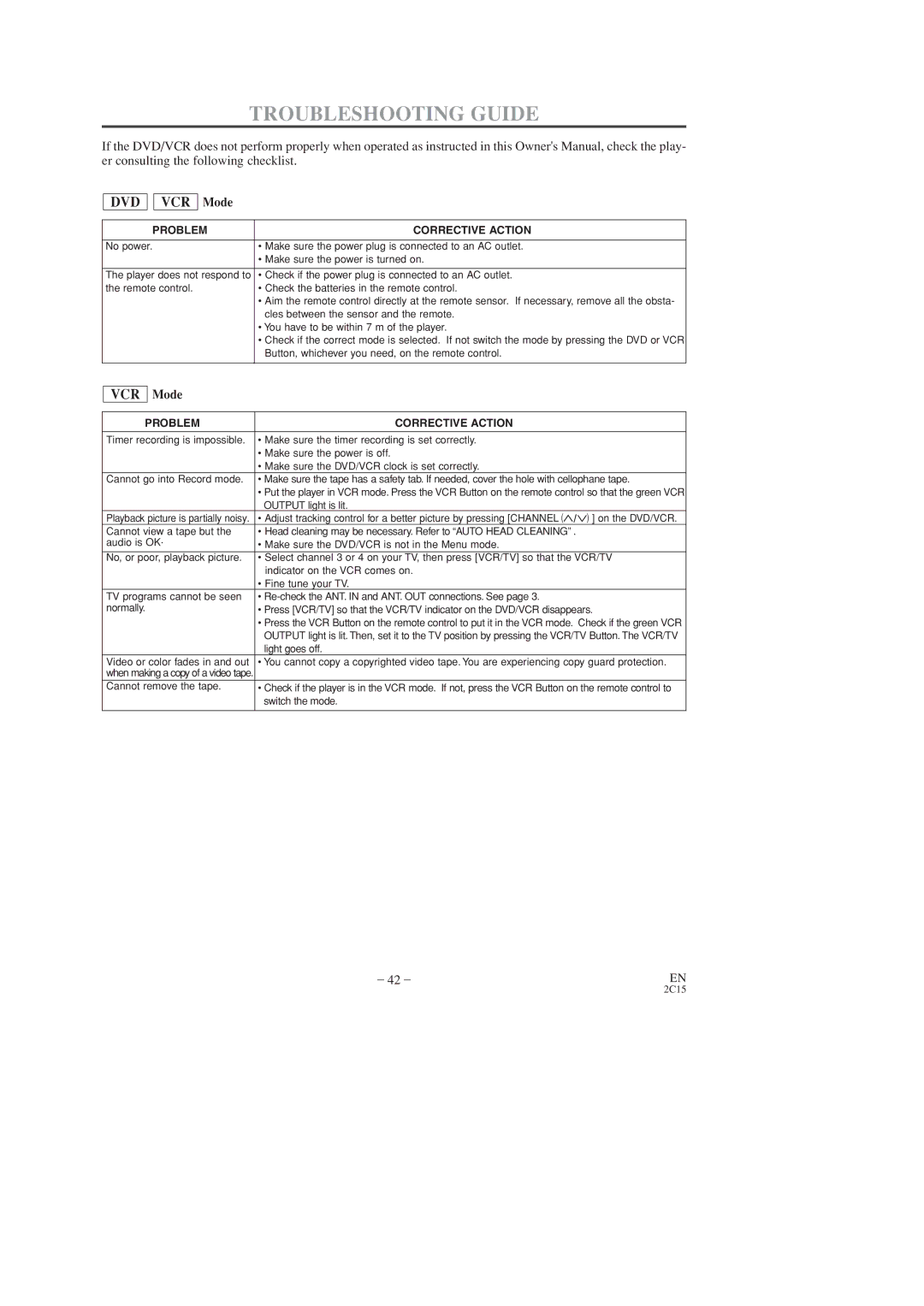 Hitachi DV-PF2U instruction manual Troubleshooting Guide, Dvd Vcr 