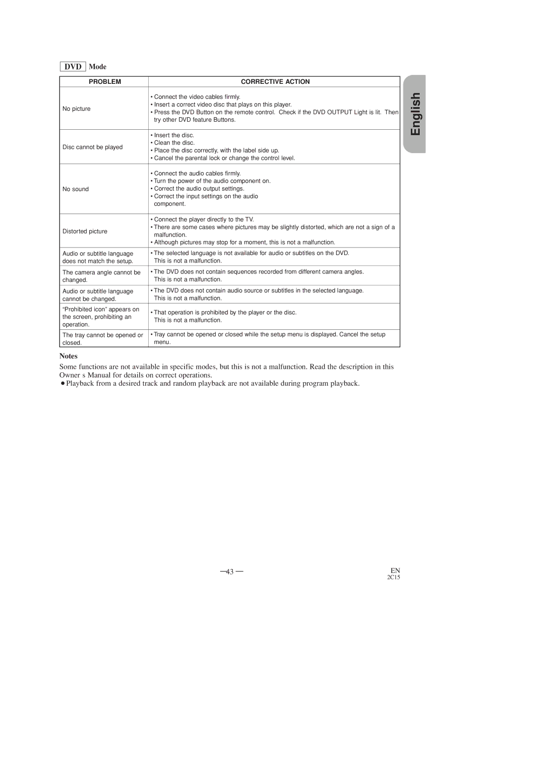 Hitachi DV-PF2U instruction manual DVD Mode 