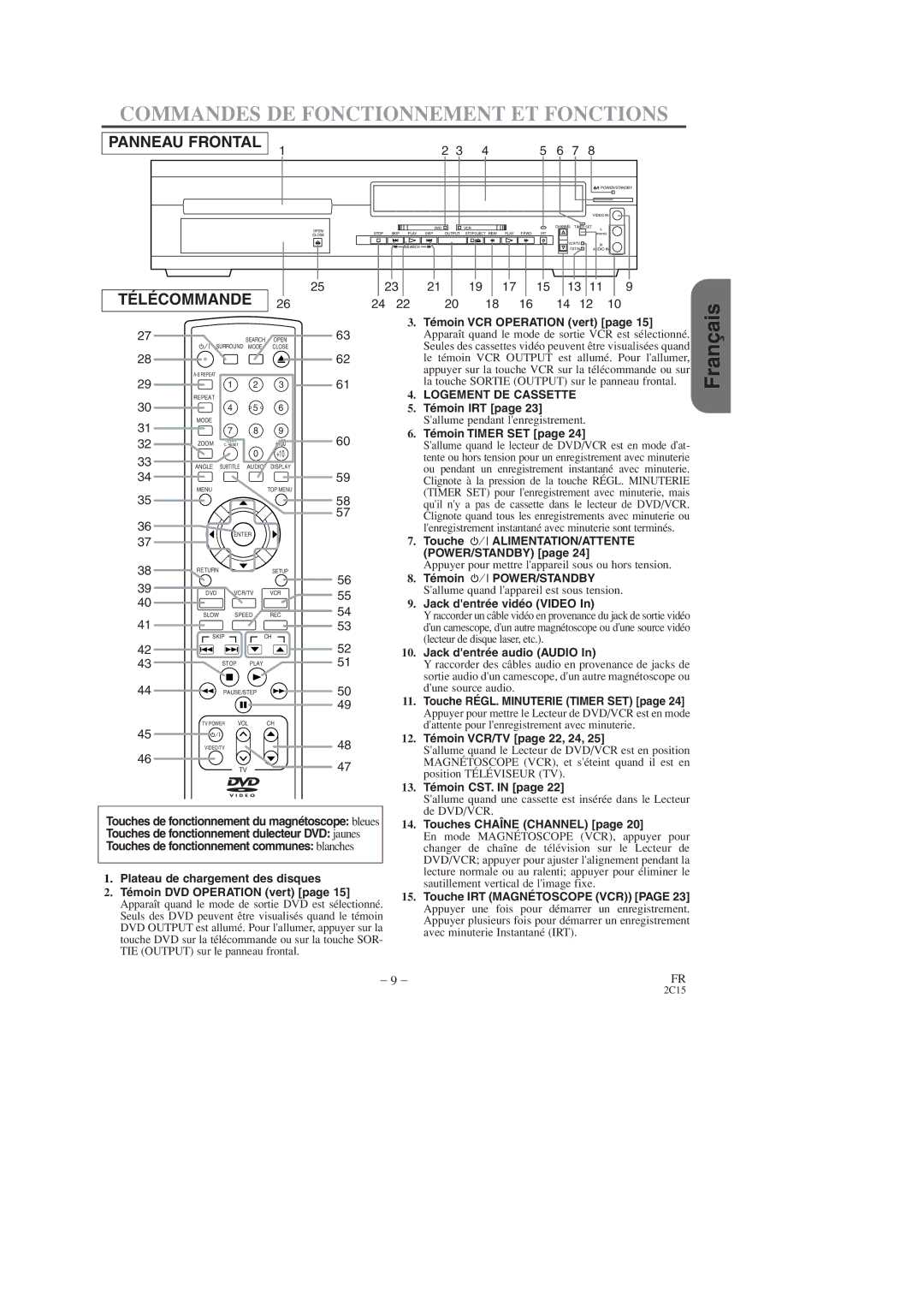 Hitachi DV-PF2U instruction manual Commandes DE Fonctionnement ET Fonctions, Panneau Frontal 