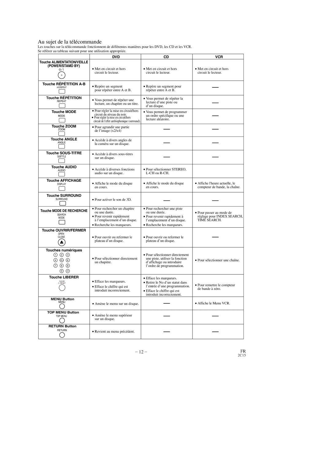 Hitachi DV-PF2U instruction manual Au sujet de la télécommande 