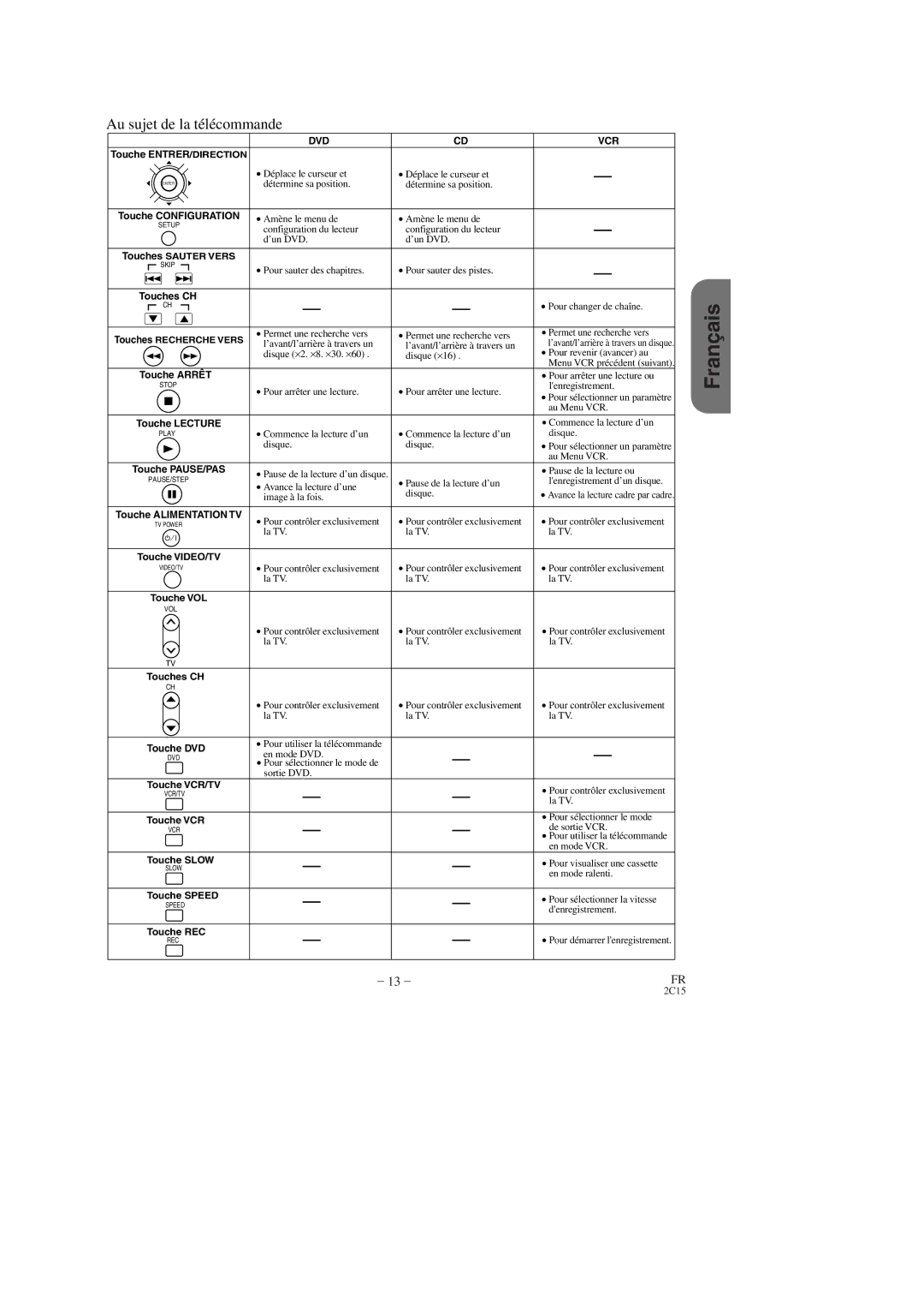 Hitachi DV-PF2U instruction manual Touche Entrer /DIRECTION 