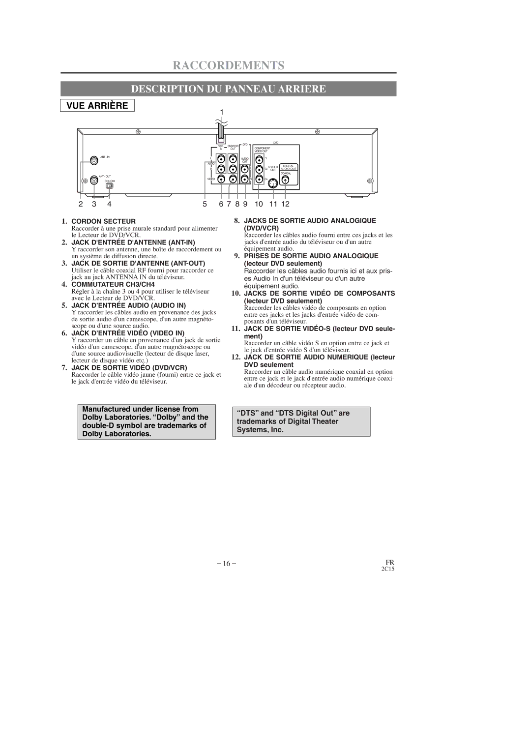 Hitachi DV-PF2U instruction manual Raccordements, Description DU Panneau Arriere 