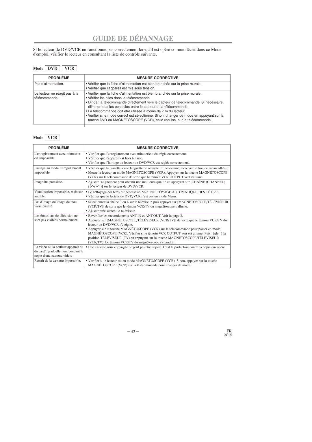 Hitachi DV-PF2U instruction manual Guide DE Dépannage, Problème Mesure Corrective 