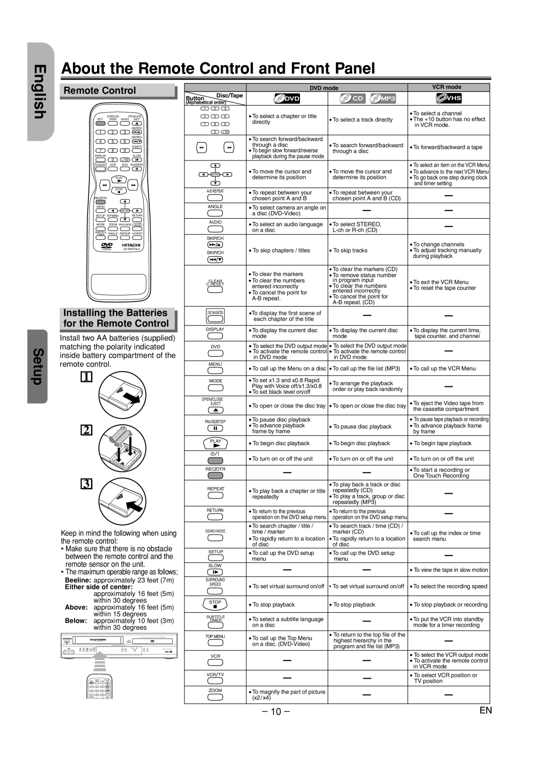 Hitachi DV-PF35U About the Remote Control and Front Panel English, Installing the Batteries for the Remote Control 