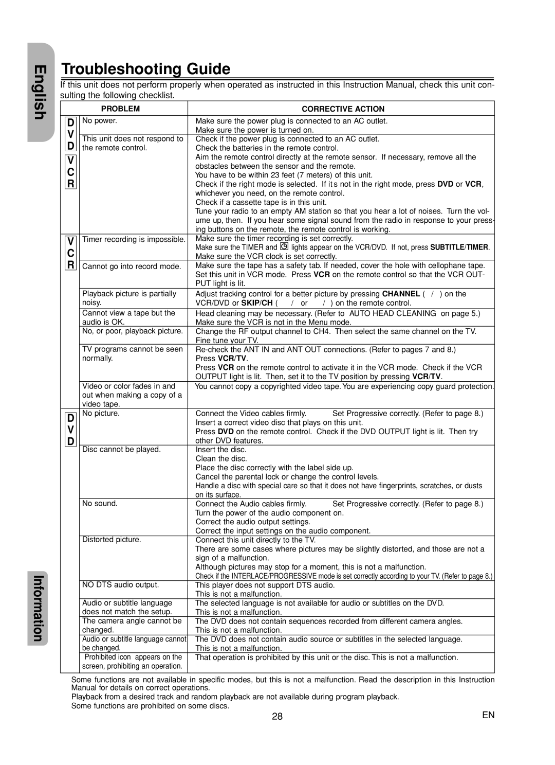 Hitachi DV-PF35U Troubleshooting Guide, Problem Corrective Action, Make sure the VCR clock is set correctly 