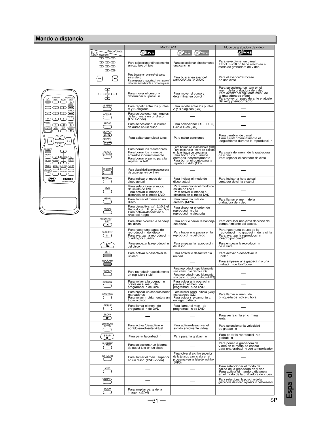 Hitachi DV-PF35U instruction manual Mando a distancia, +10 