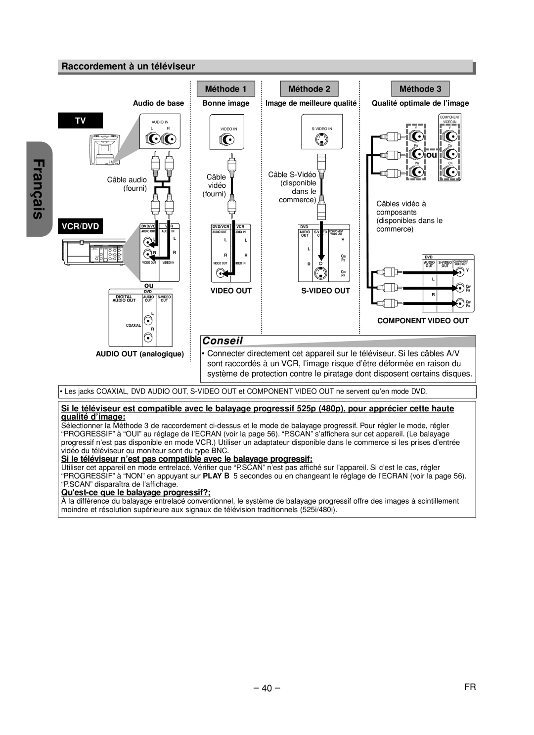 Hitachi DV-PF35U instruction manual Raccordement à un téléviseur, Méthode, Quest-ce que le balayage progressif? 