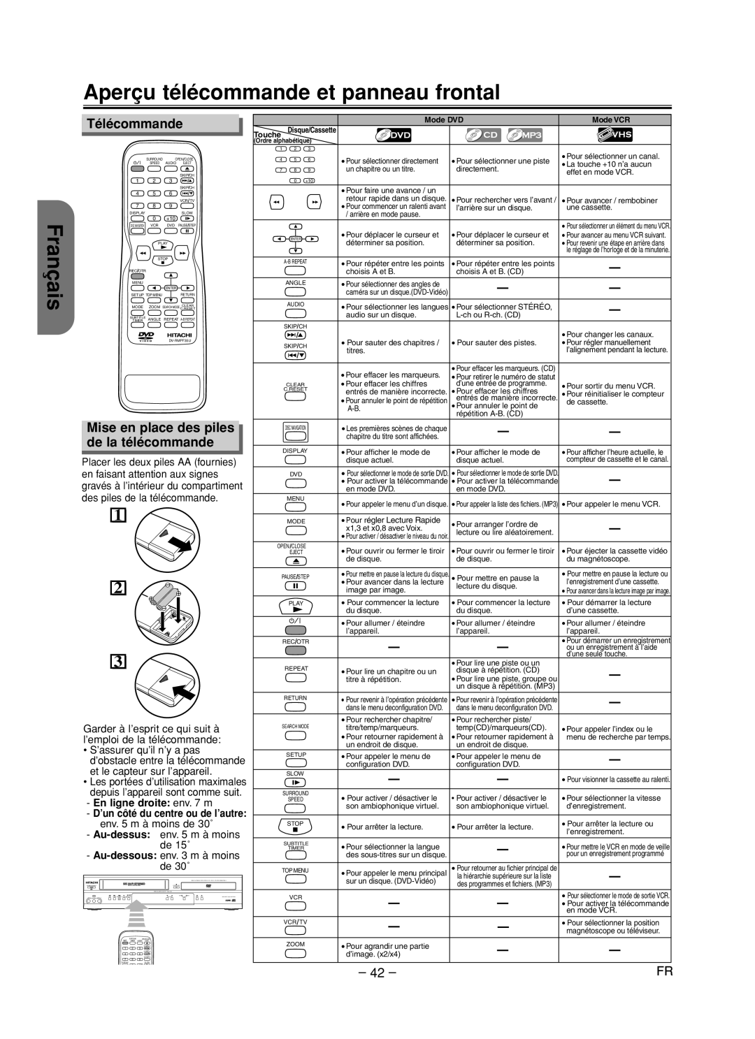 Hitachi DV-PF35U Aperçu télécommande et panneau frontal, Télécommande, Mise en place des piles de la télécommande 