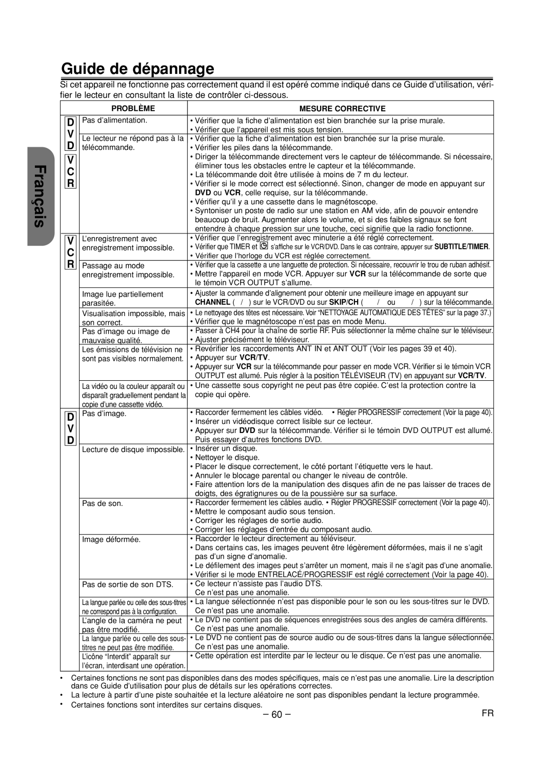 Hitachi DV-PF35U instruction manual Français Guide de dépannage, Problème Mesure Corrective 