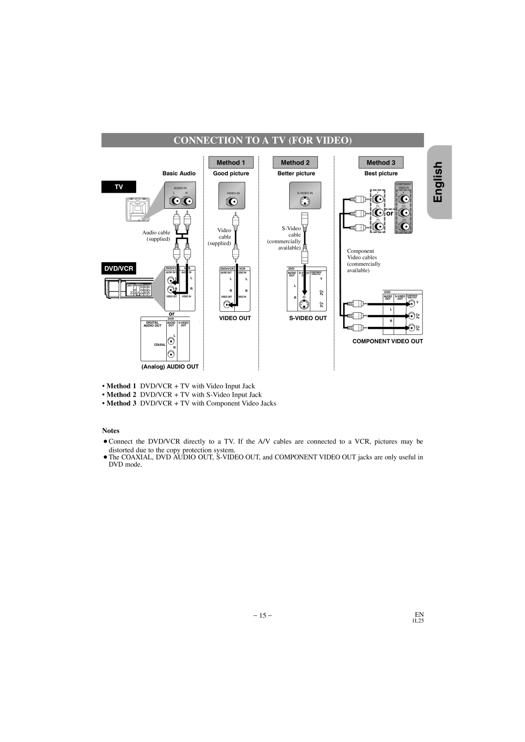 Hitachi DV PF74U instruction manual Connection to a TV for Video, Method 