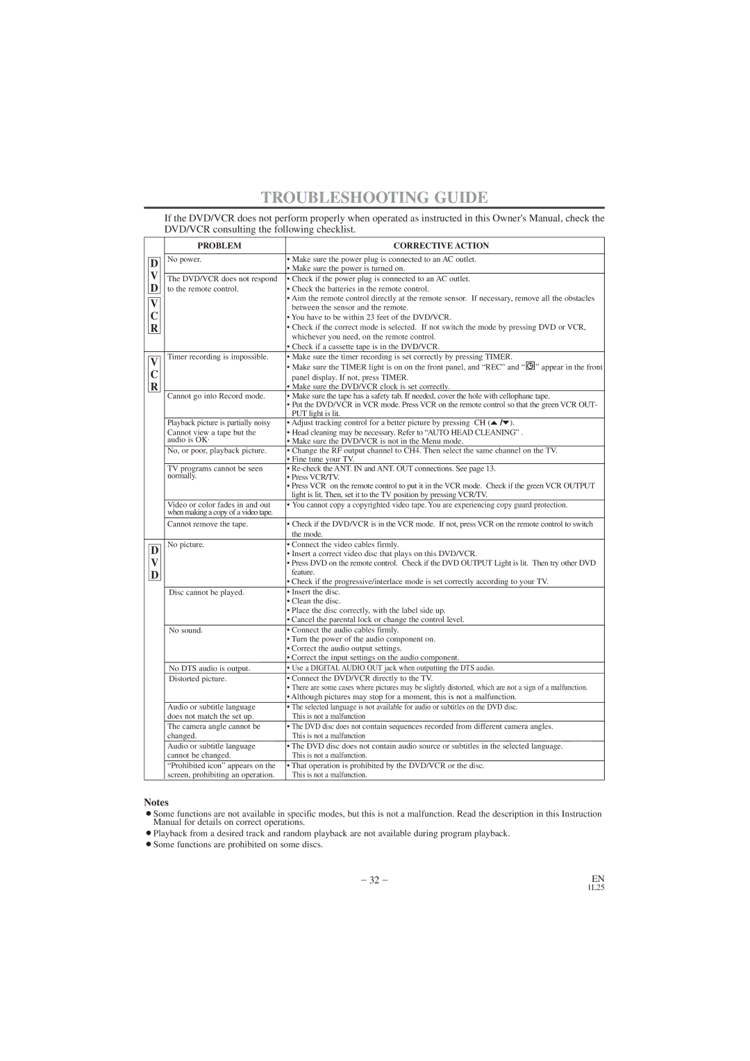 Hitachi DV PF74U instruction manual Troubleshooting Guide, Problem Corrective Action 