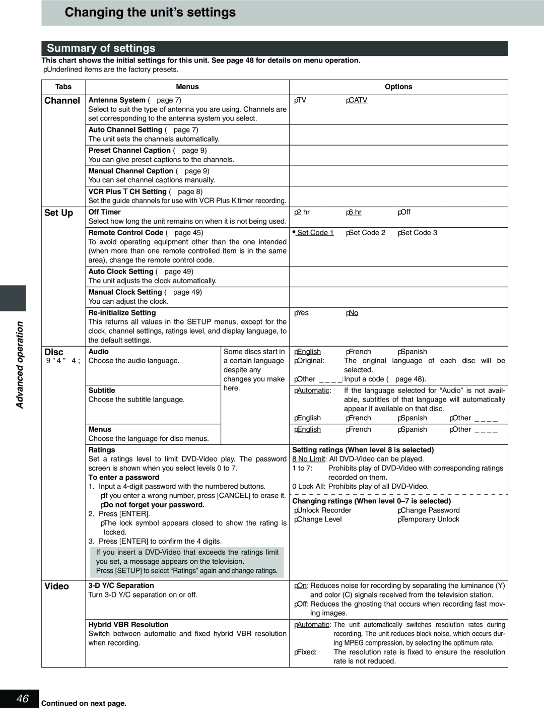 Hitachi DV-RX5000U manual Changing the unit’s settings, Summary of settings 