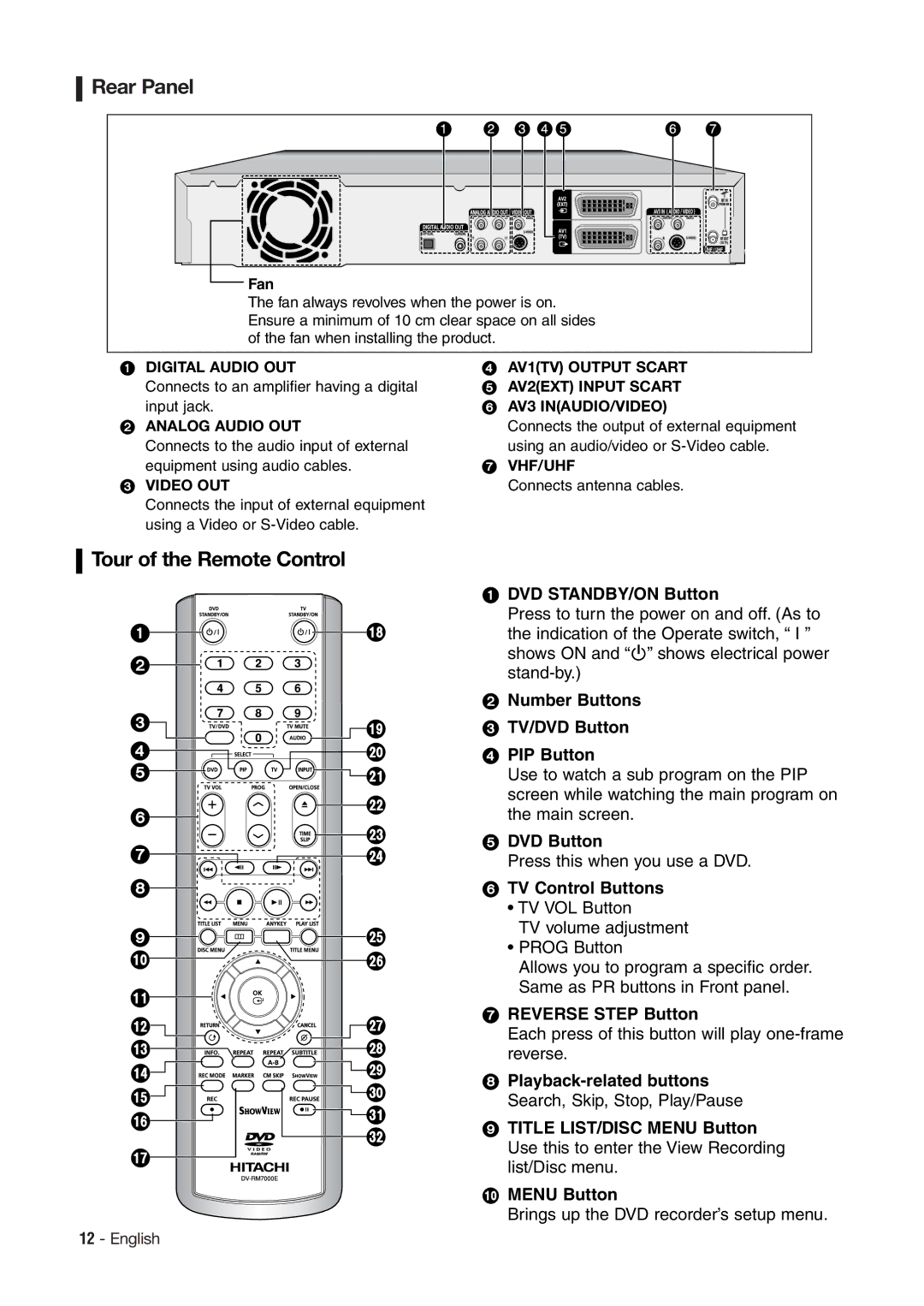 Hitachi DV-RX7000E instruction manual Rear Panel, Tour of the Remote Control 