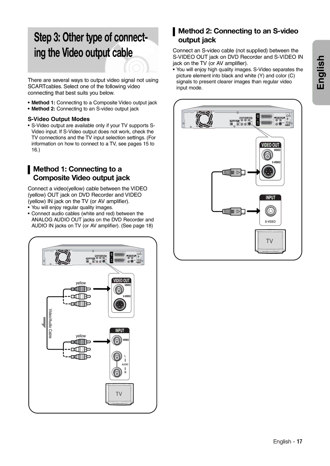 Hitachi DV-RX7000E Method 1 Connecting to a Composite Video output jack, Method 2 Connecting to an S-video output jack 