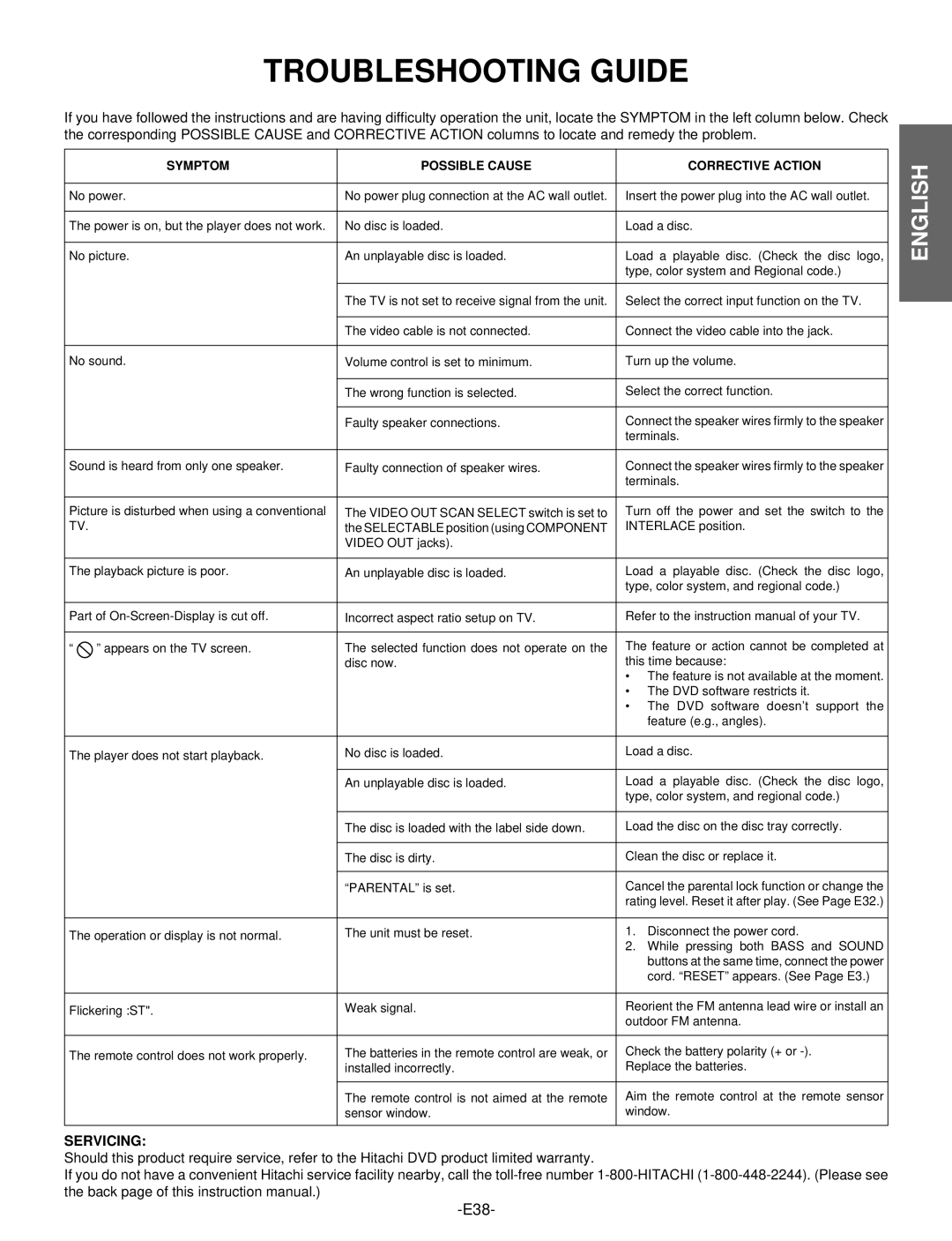 Hitachi DV-S522U instruction manual Troubleshooting Guide, Servicing 