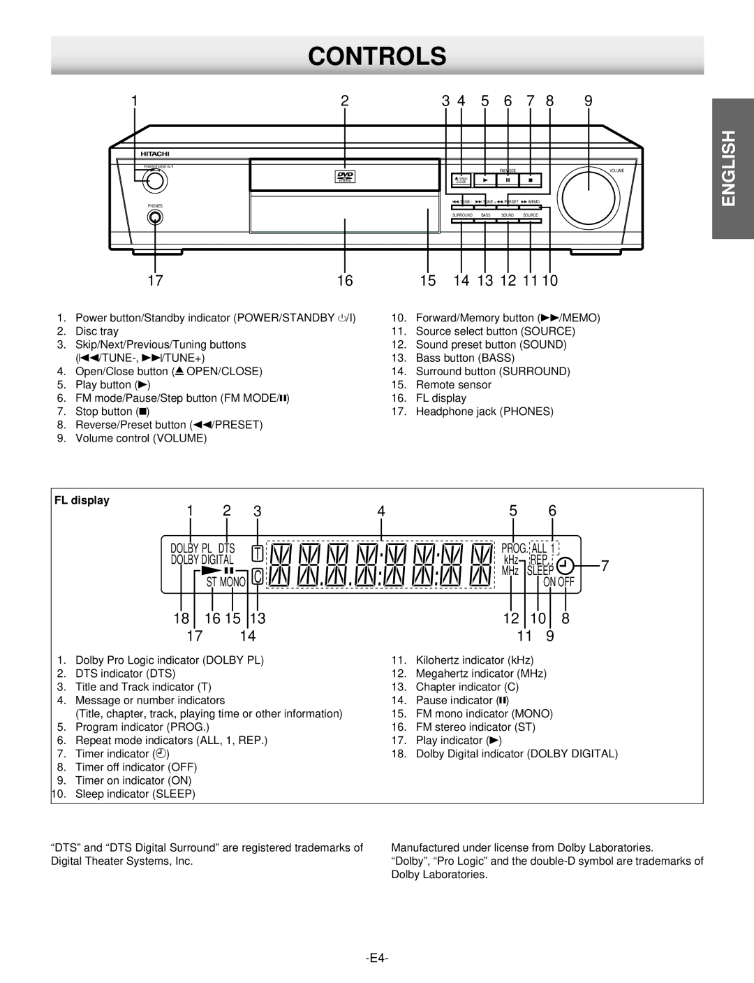 Hitachi DV-S522U instruction manual Controls, FL display, Rep 