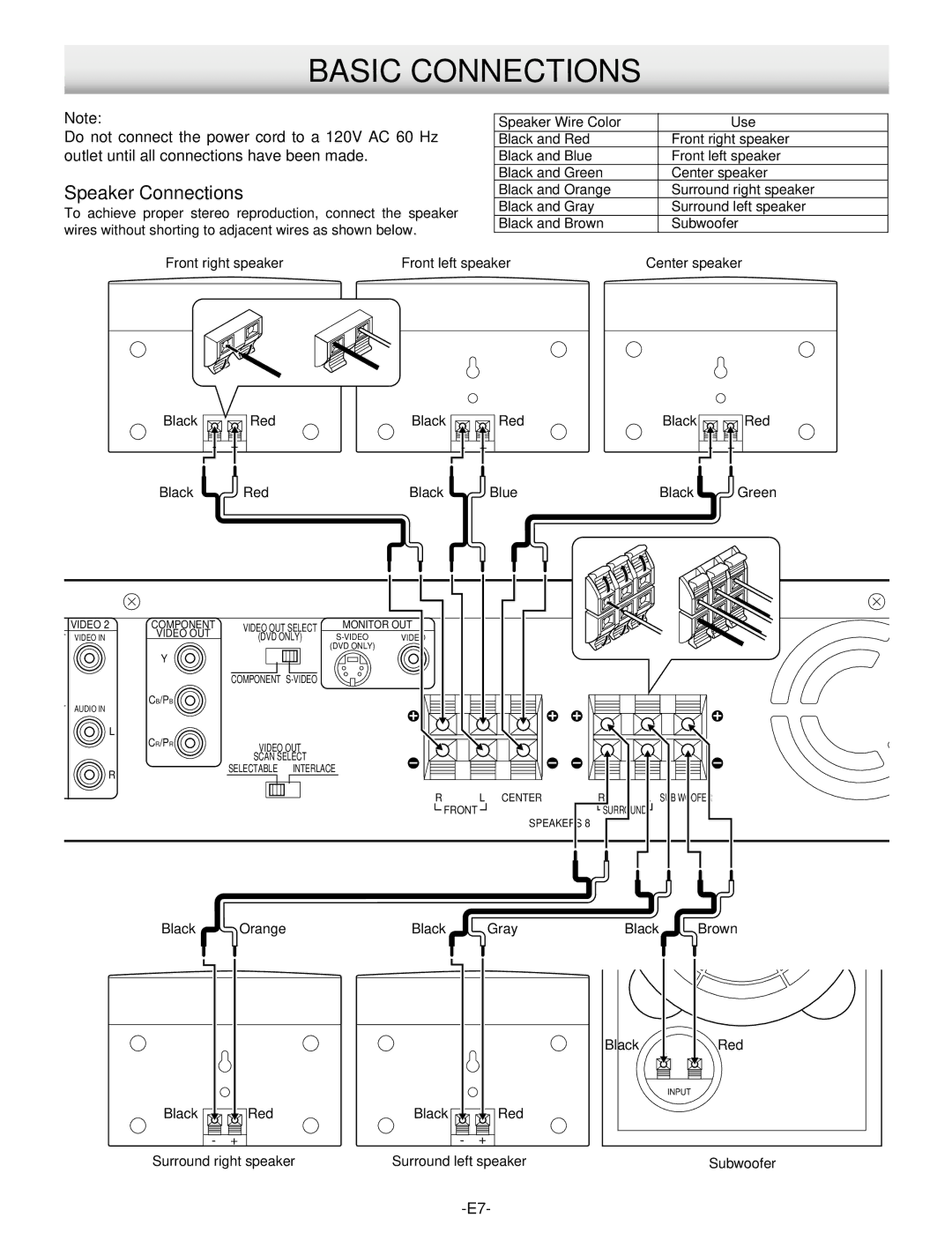 Hitachi DV-S522U instruction manual Basic Connections, Speaker Connections 