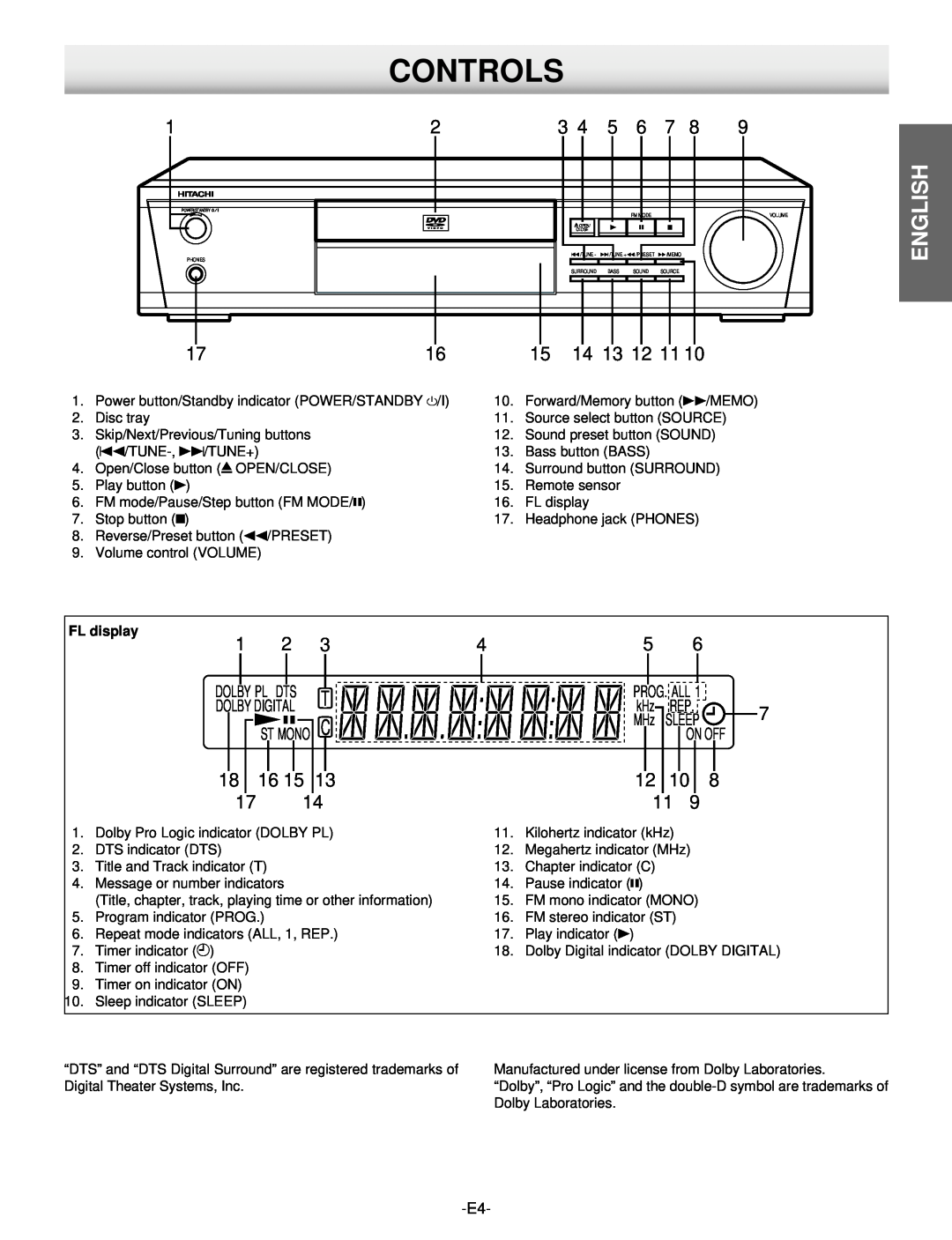 Hitachi DV-S522U instruction manual Controls, English 