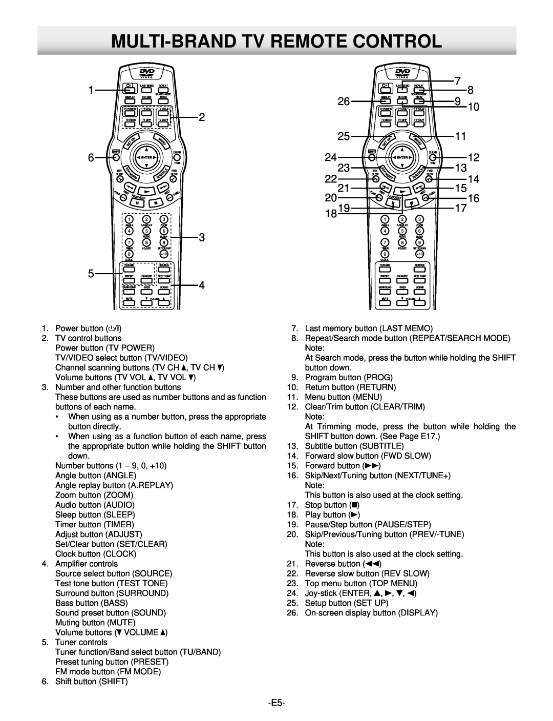 Hitachi DV-S522U instruction manual Multi-Brandtv Remote Control, 1819 