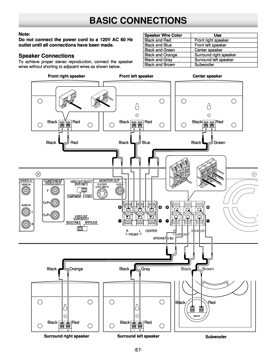 Hitachi DV-S522U Basic Connections, Speaker Connections, Speaker Wire Color, Front right speaker, Front left speaker 