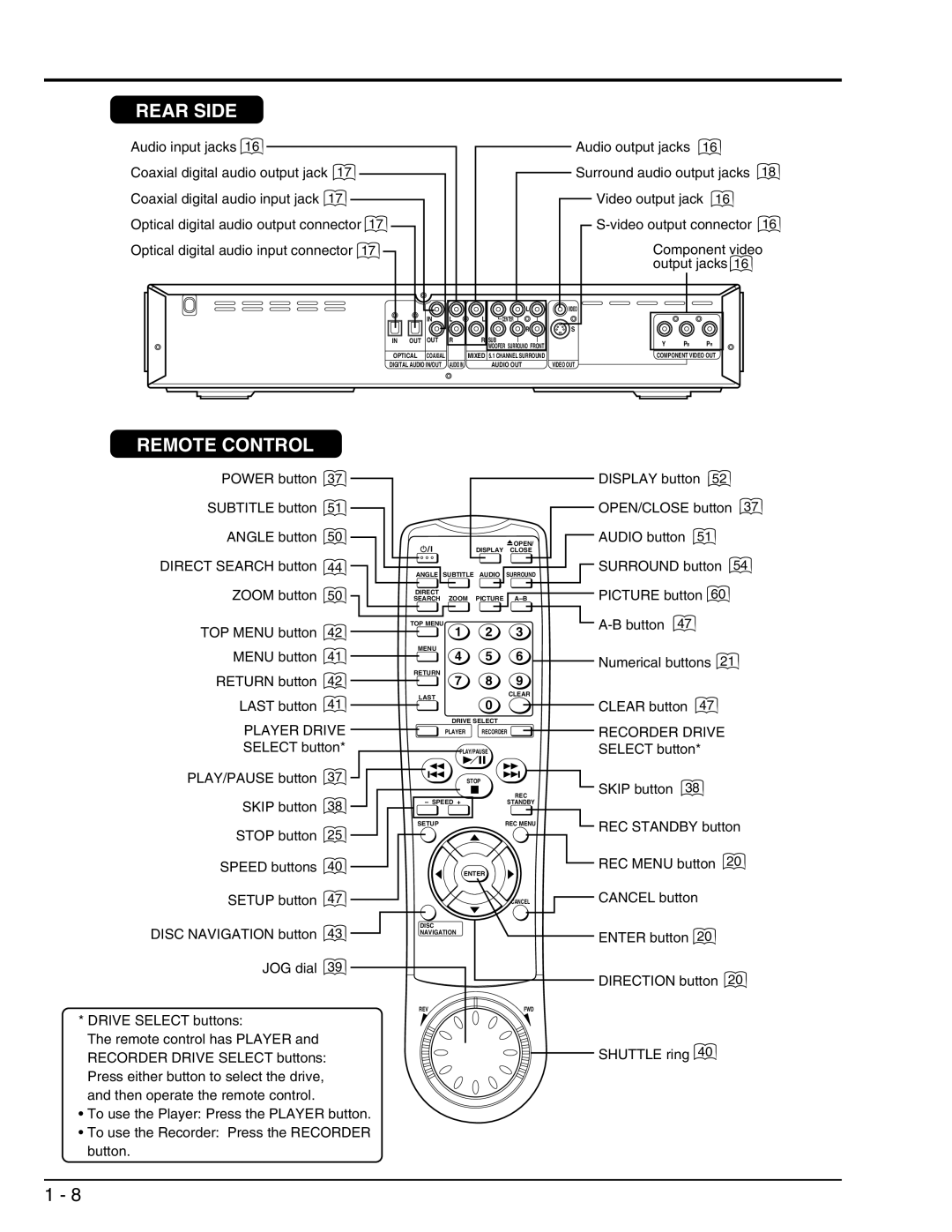 Hitachi DV-W1U specifications Player Drive, Recorder Drive 