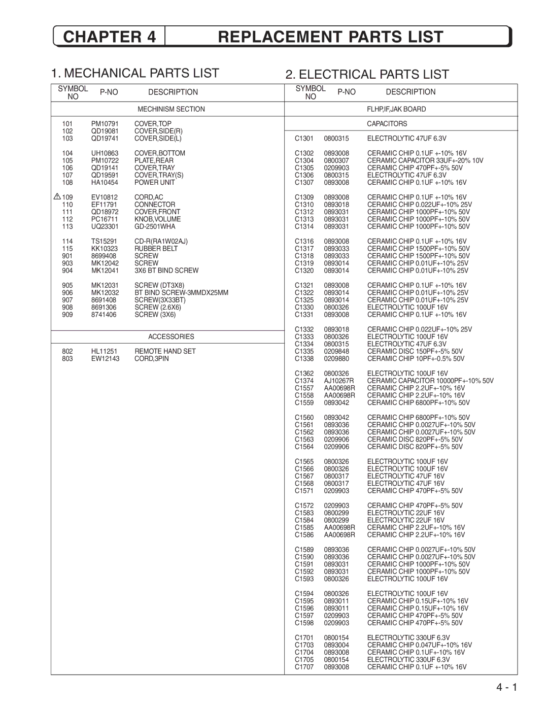 Hitachi DV-W1U specifications Mechanical Parts List Electrical Parts List, Symbol Description 