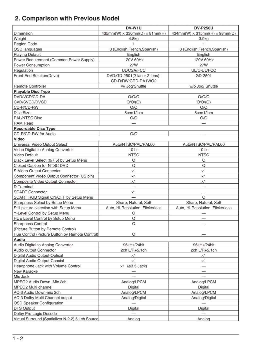 Hitachi DV-W1U specifications Ul/Csa/Fcc, CD-R/RWCRD-RA1WO2, Dvd/Vcd/Cd-Da Cvd/Svcd/Dvcd Cd-R/Cd-Rw, Ntsc 