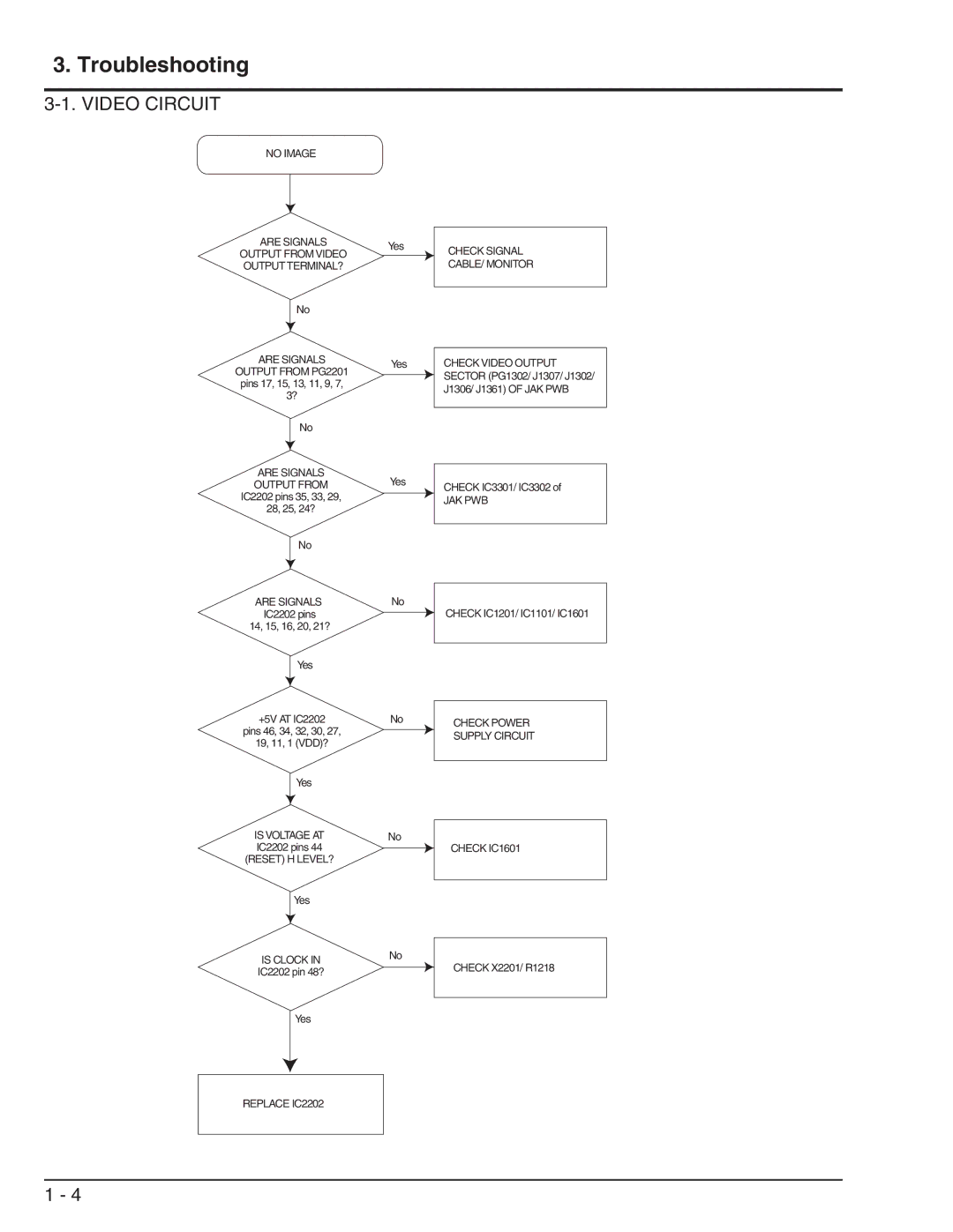 Hitachi DV-W1U specifications Troubleshooting 