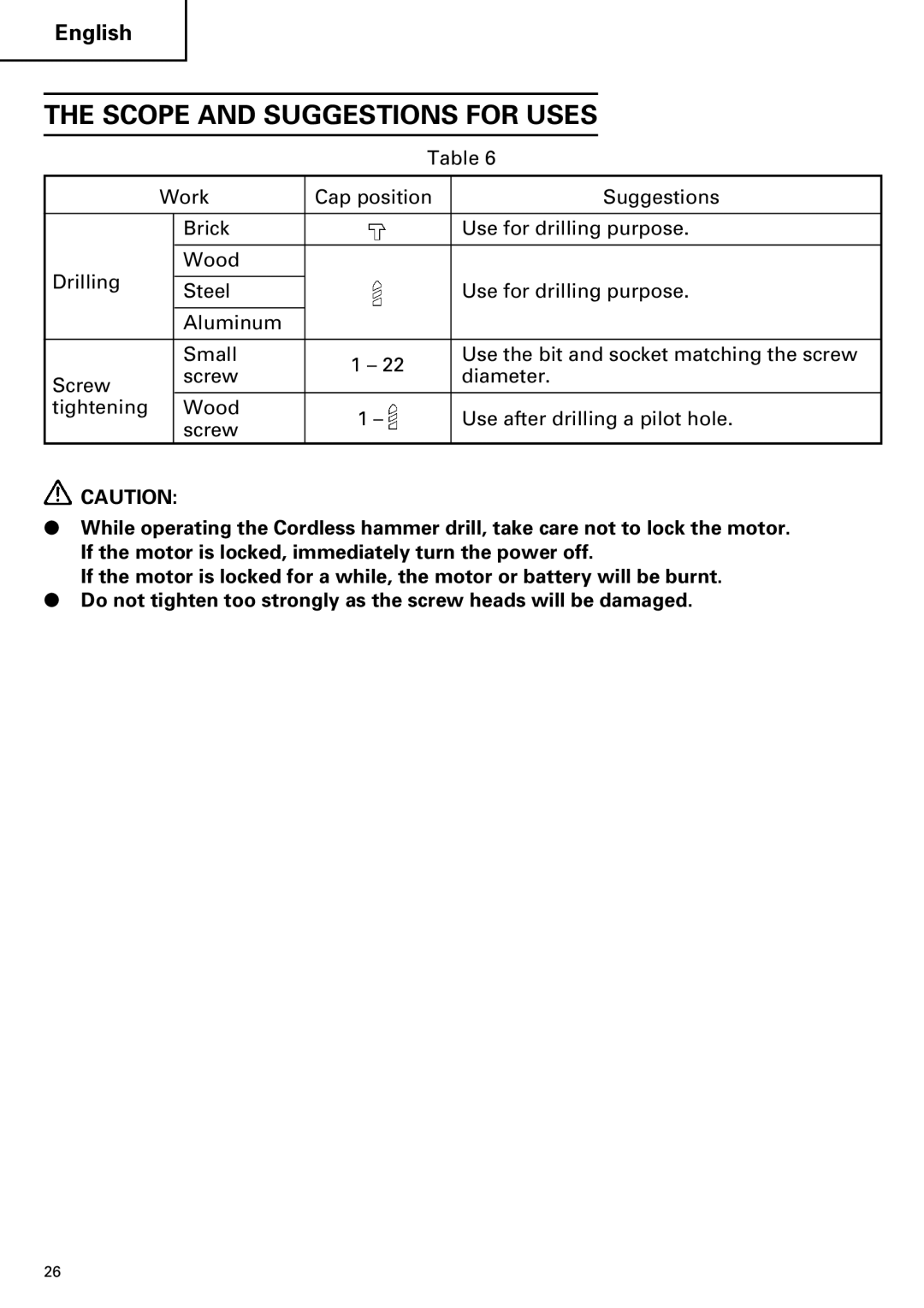 Hitachi DV18DMR, DV14DMR instruction manual Scope and Suggestions for Uses 