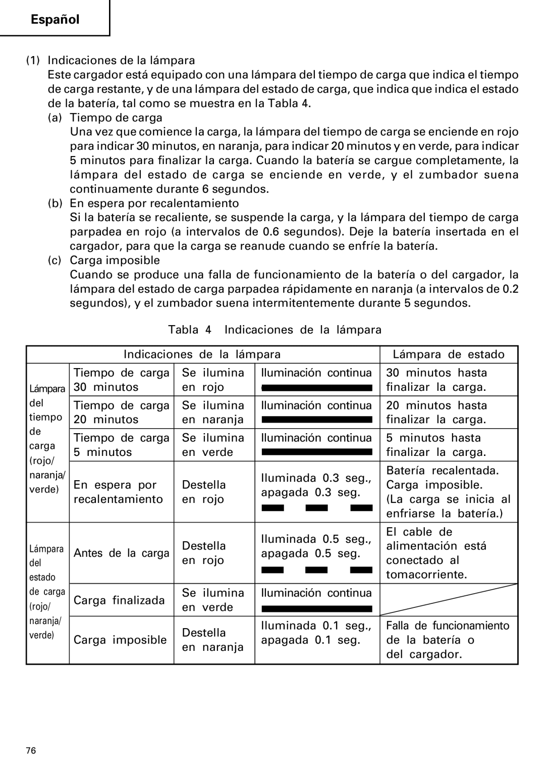 Hitachi DV18DMR, DV14DMR instruction manual Minutos En rojo Finalizar La carga 