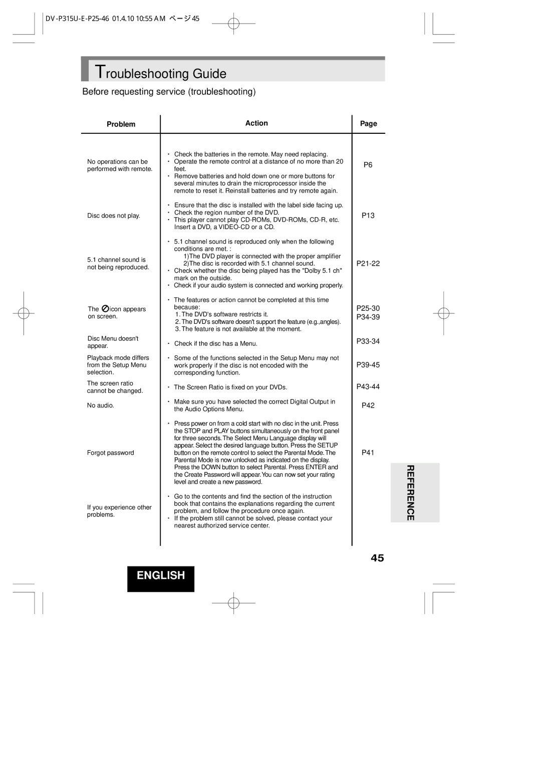 Hitachi DVP315U instruction manual Troubleshooting Guide, Before requesting service troubleshooting 