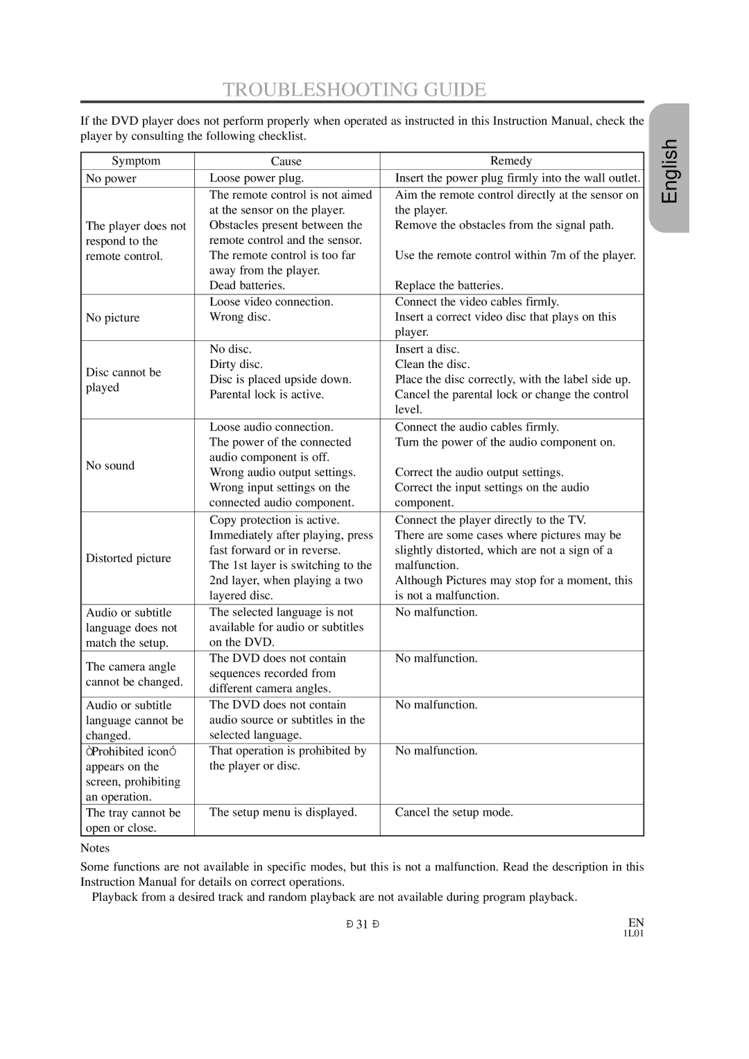 Hitachi DVP325U instruction manual Troubleshooting Guide, Symptom Cause Remedy 