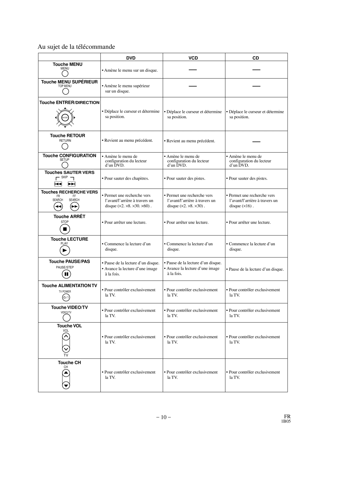 Hitachi DVP325U instruction manual Touche Menu 