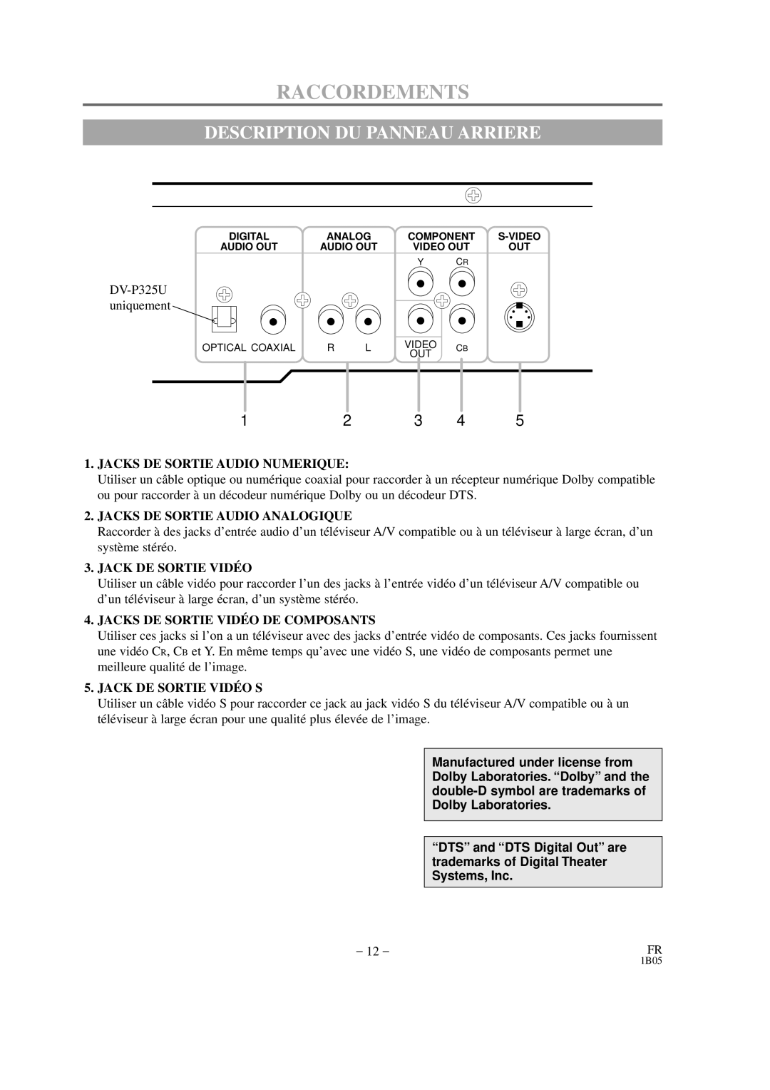 Hitachi DVP325U instruction manual Raccordements, Description DU Panneau Arriere, DV-P325U uniquement 