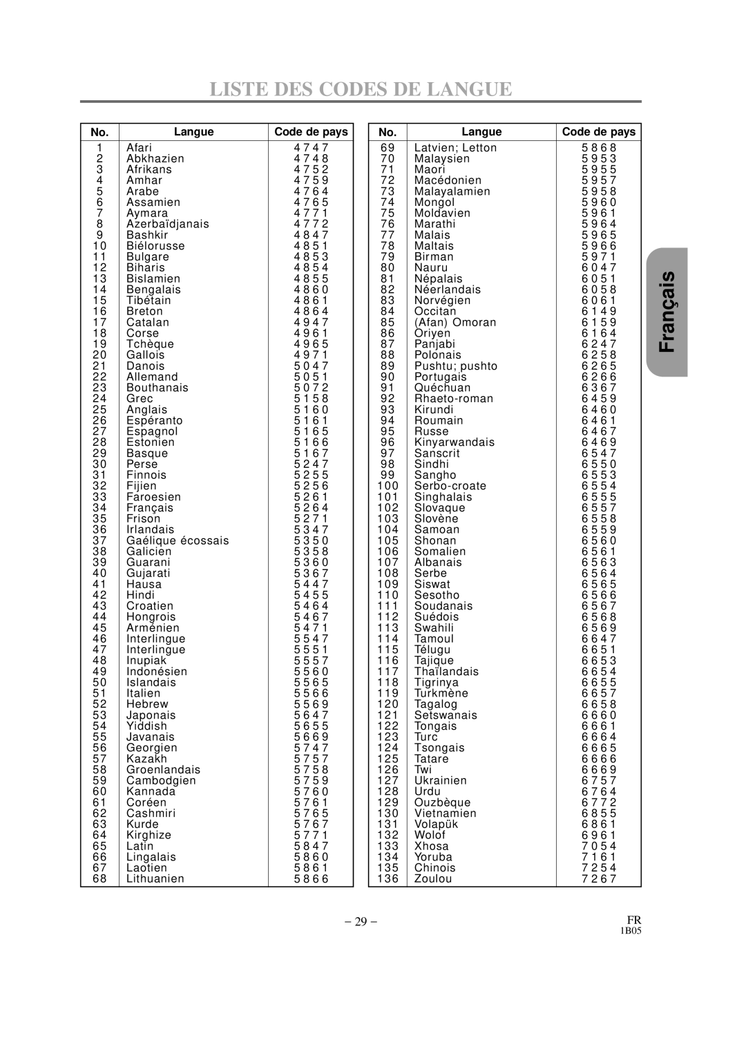 Hitachi DVP325U instruction manual Liste DES Codes DE Langue, Langue Code de pays 