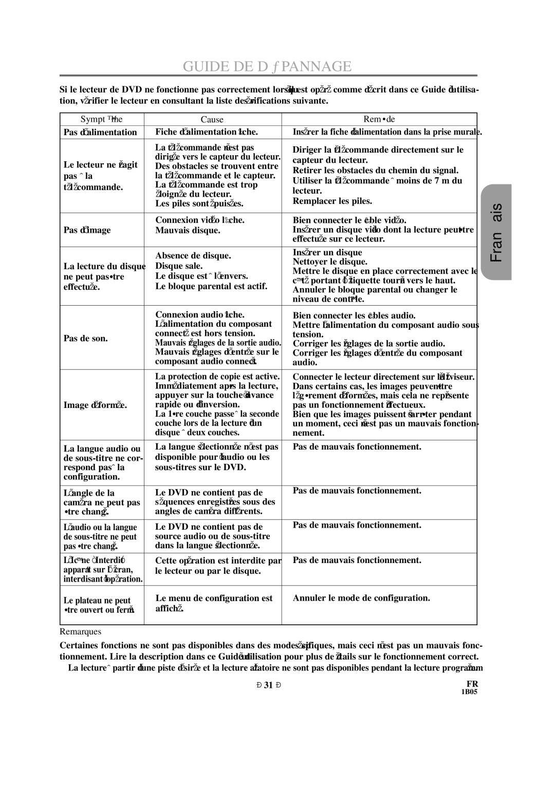 Hitachi DVP325U instruction manual Guide DE DÉ Pannage, Symptôme Cause Remède, ¡Corriger les réglages de la sortie audio 