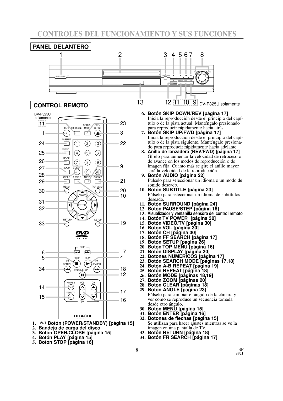 Hitachi DVP325U Controles DEL Funcionamiento Y SUS Funciones, Pú lselo para cambiar el ángulo de la cámara y 