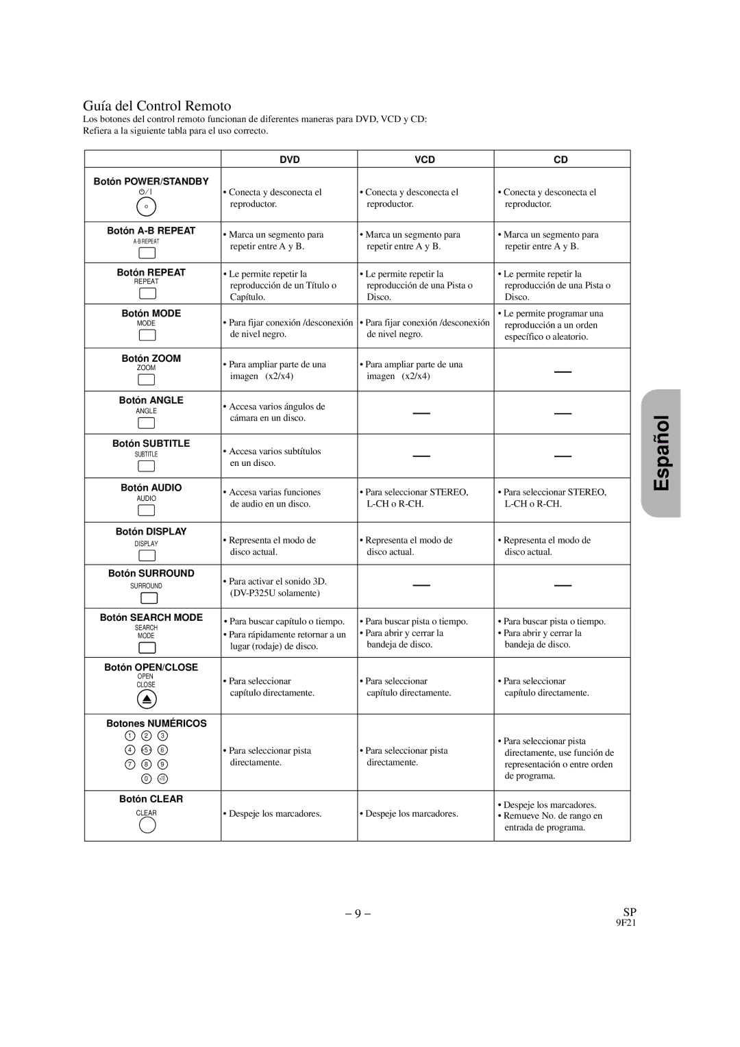 Hitachi DVP325U instruction manual Guía del Control Remoto 