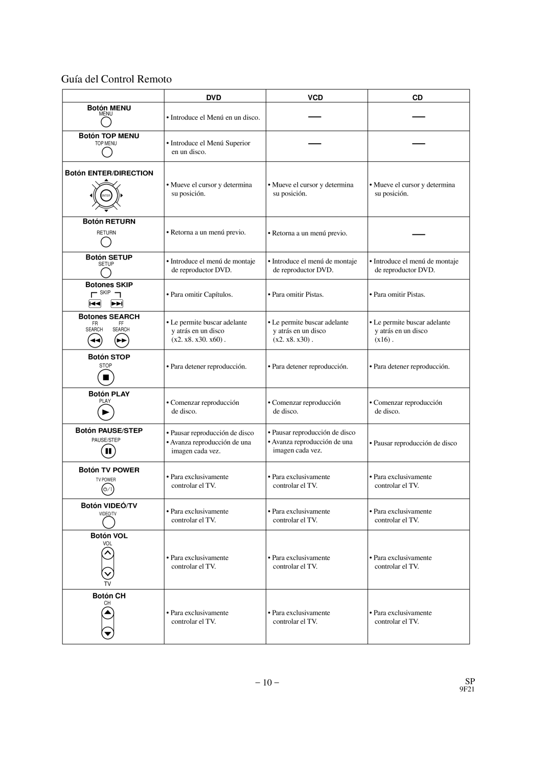 Hitachi DVP325U instruction manual Botó n Return 