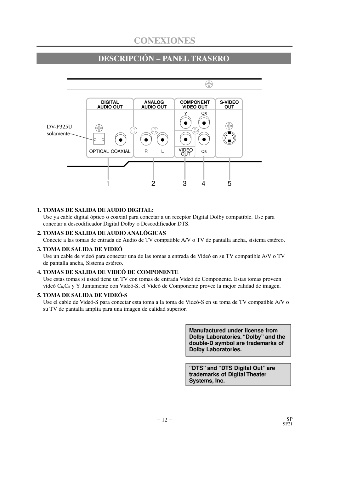 Hitachi DVP325U instruction manual Conexiones, Descripció N Panel Trasero, DV-P325U solamente 