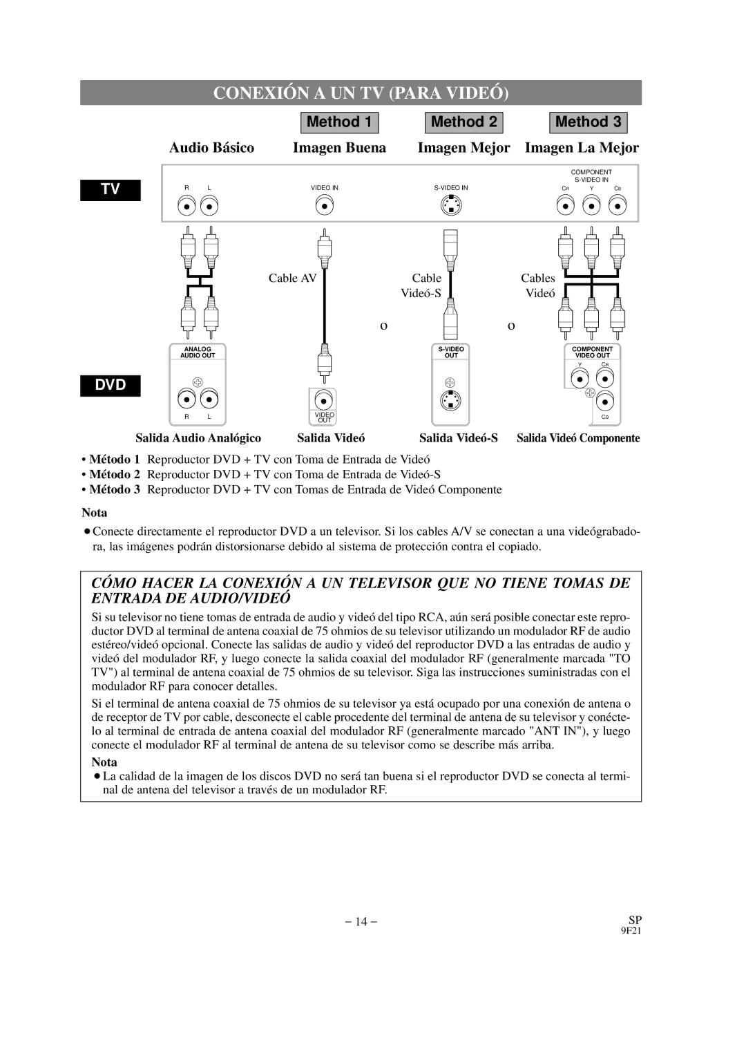 Hitachi DVP325U instruction manual Conexió N a UN TV Para Videó, Cable AV, Cable Cables Videó -S, Nota 