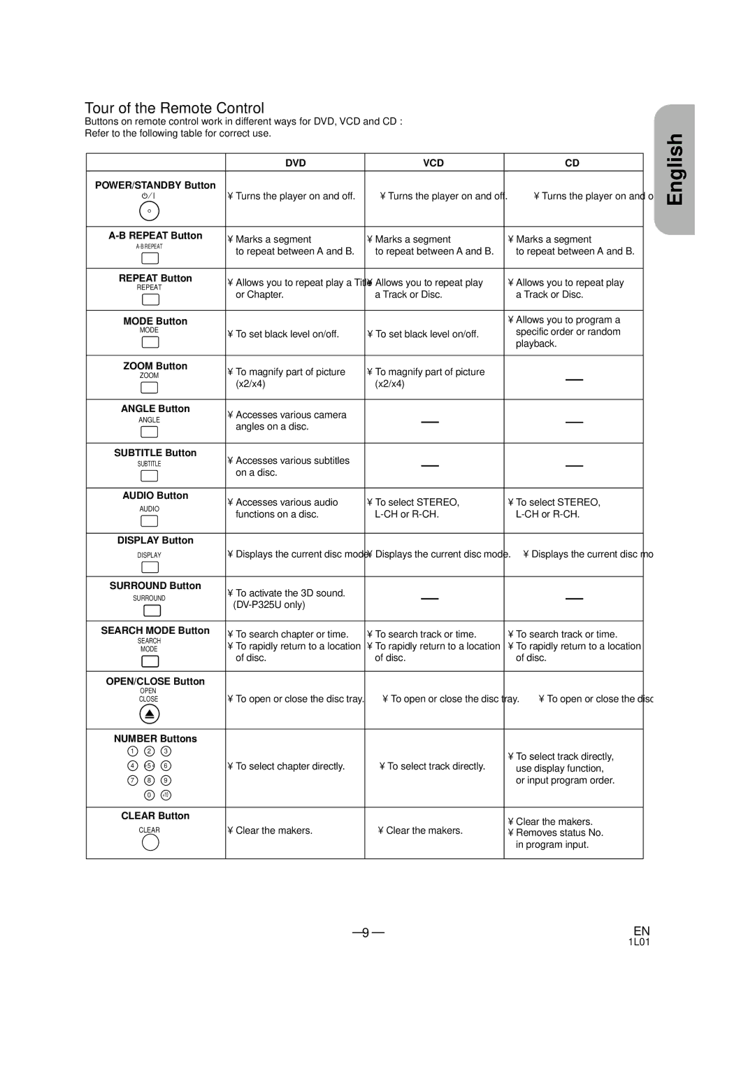 Hitachi DVP325U instruction manual Tour of the Remote Control 