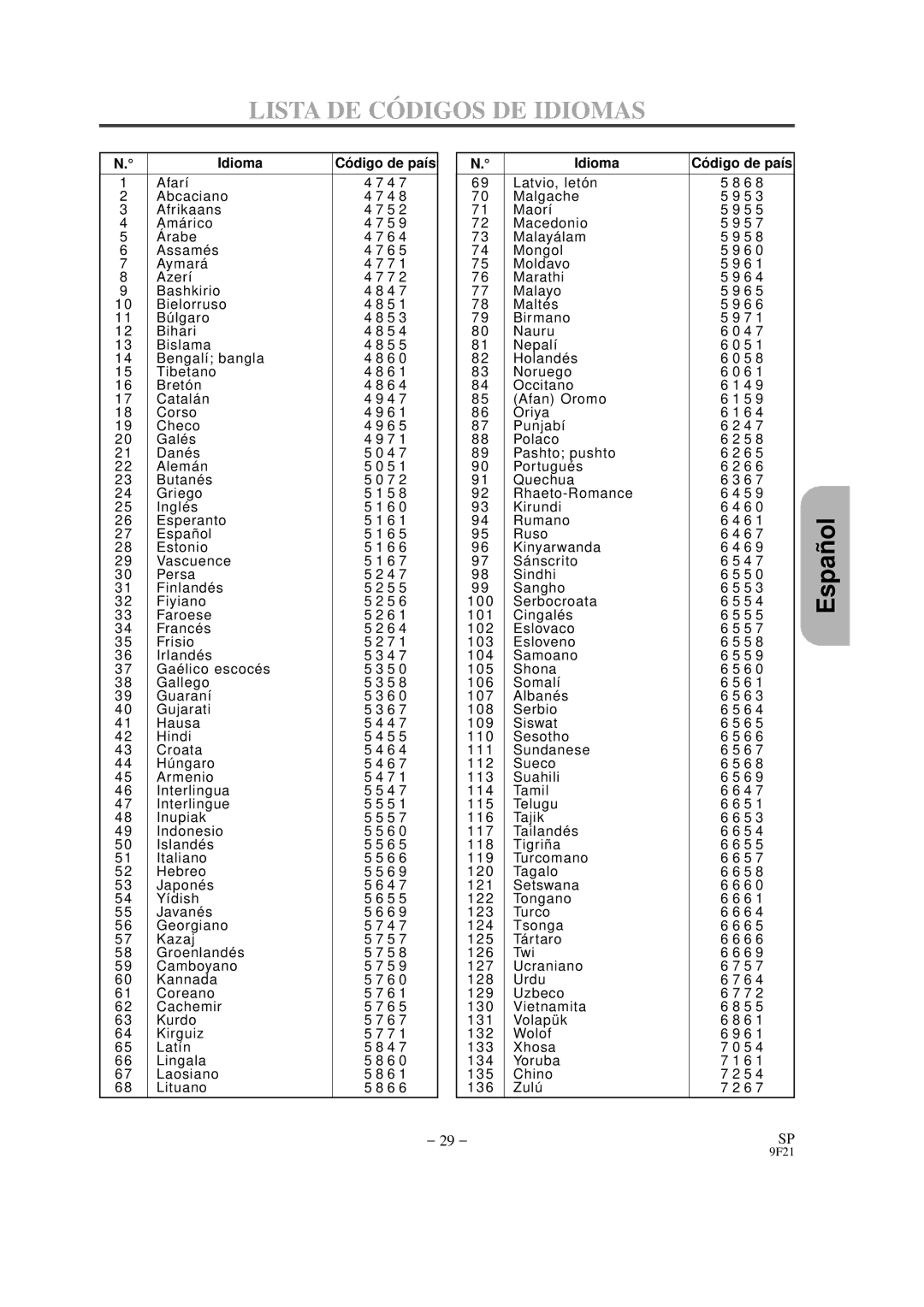 Hitachi DVP325U instruction manual Lista DE CÓ Digos DE Idiomas, Idioma Có digo de país 