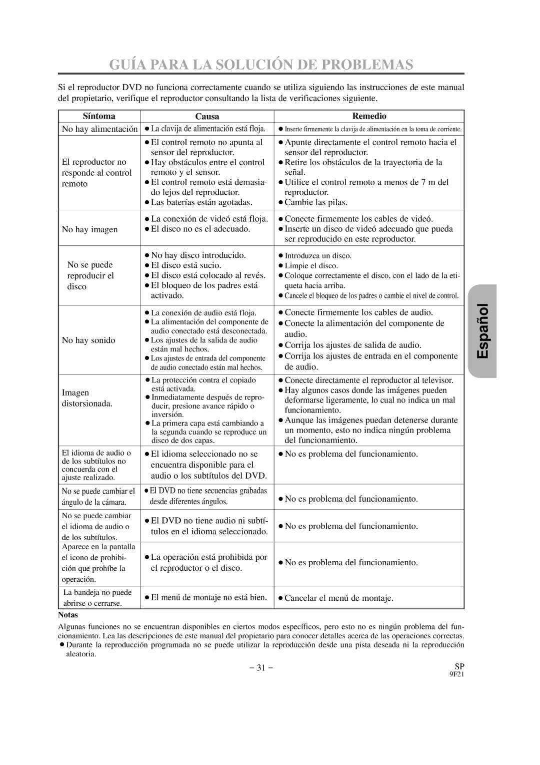 Hitachi DVP325U instruction manual Guía Para LA Solució N DE Problemas, Síntoma Causa Remedio 