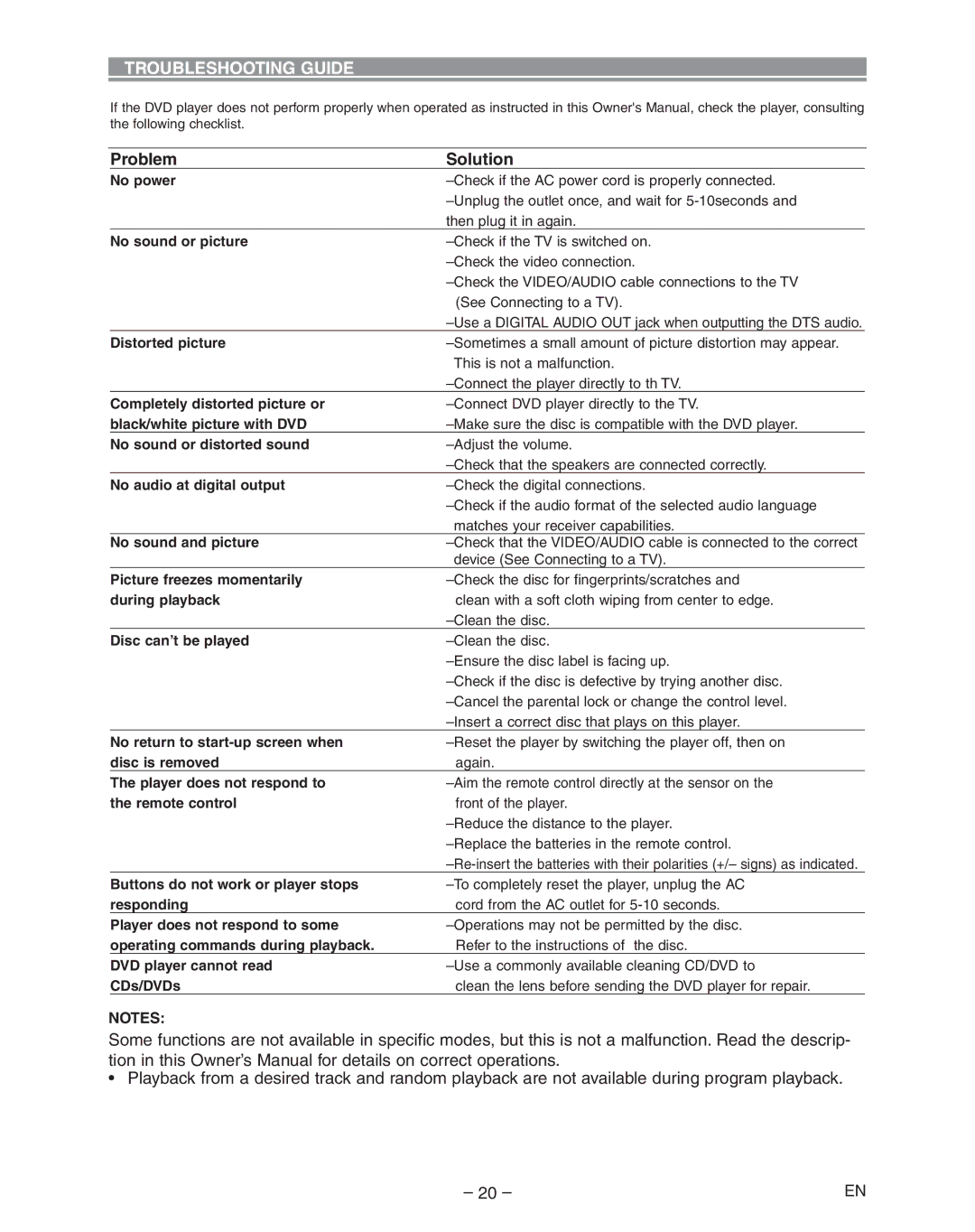 Hitachi DVP335E instruction manual Troubleshooting Guide, Problem Solution 