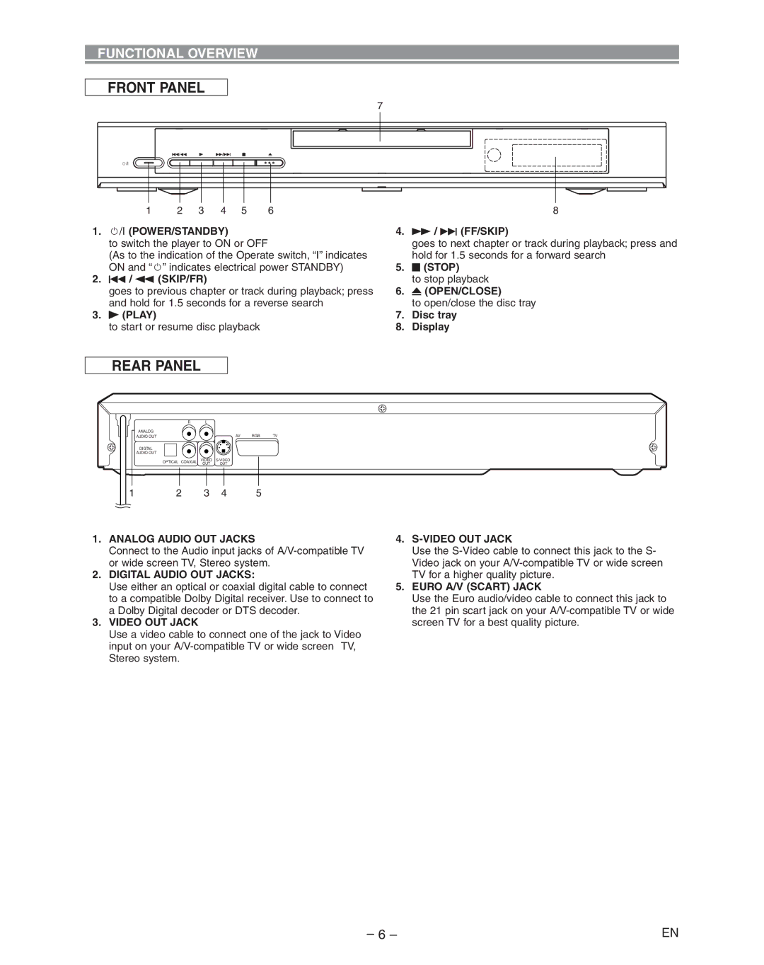 Hitachi DVP335E instruction manual Front Panel, Rear Panel, Functional Overview 