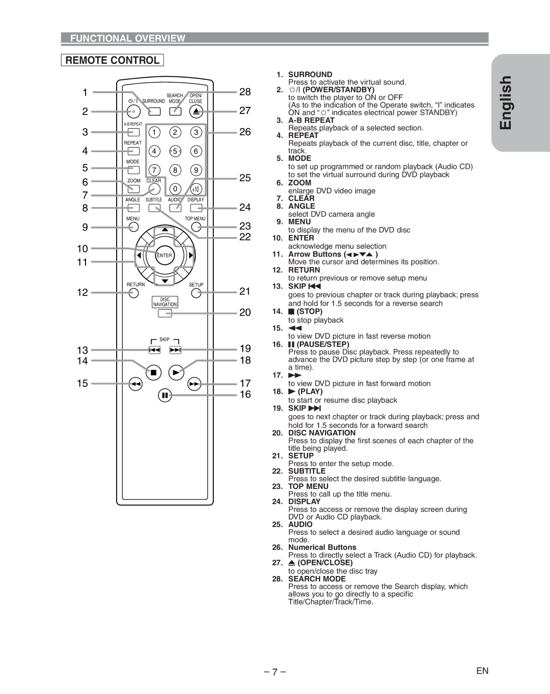 Hitachi DVP335E instruction manual Remote Control 